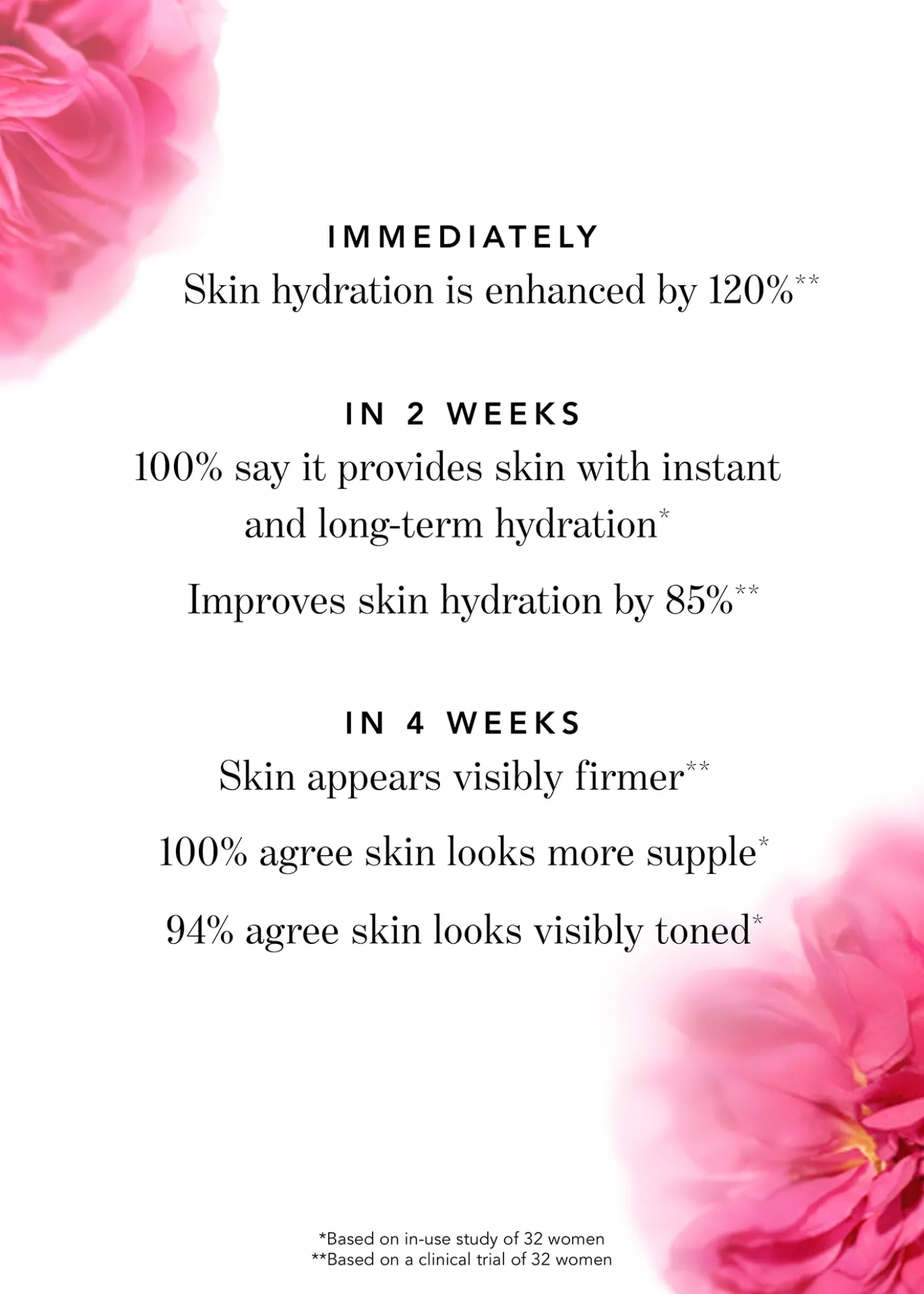 ChantecailleRose de Mai Body Cream with Retinol, 5.1 oz.