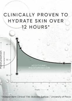 Irene Forte SkincareTriple Level Hyaluronic Serum, 0.5 oz.